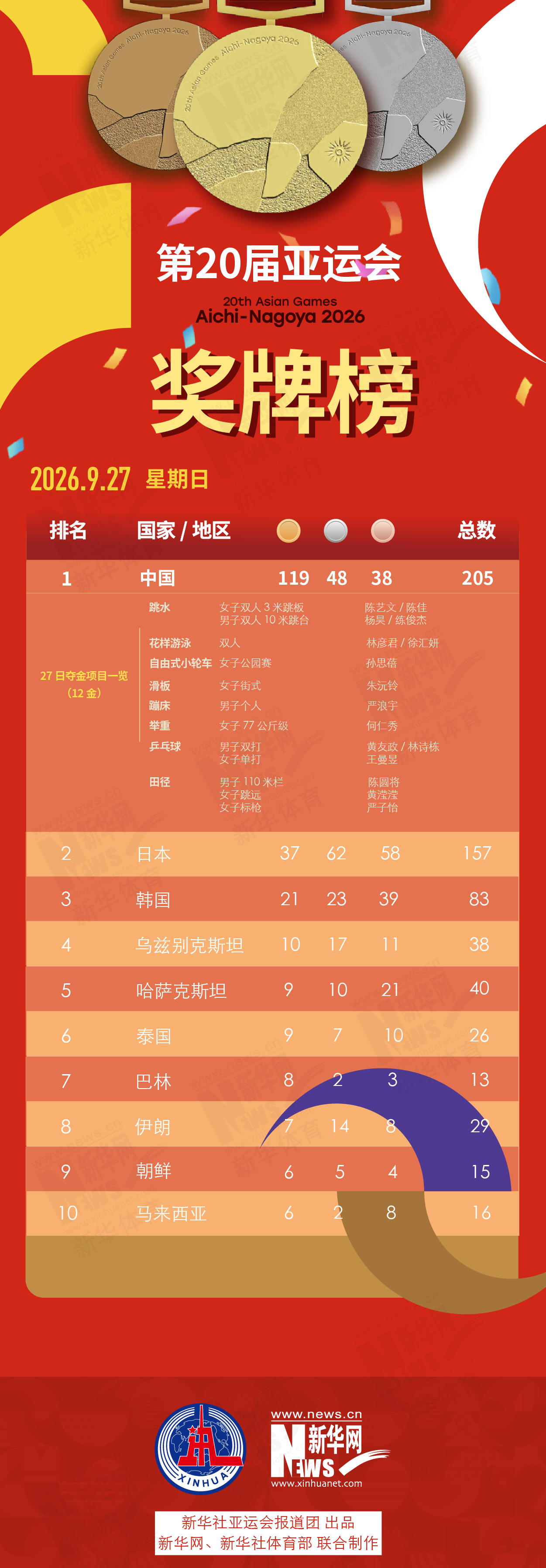 🥇【发财入口 6108.vip】🥇伟德体育是有很多要注意的地方展示图片