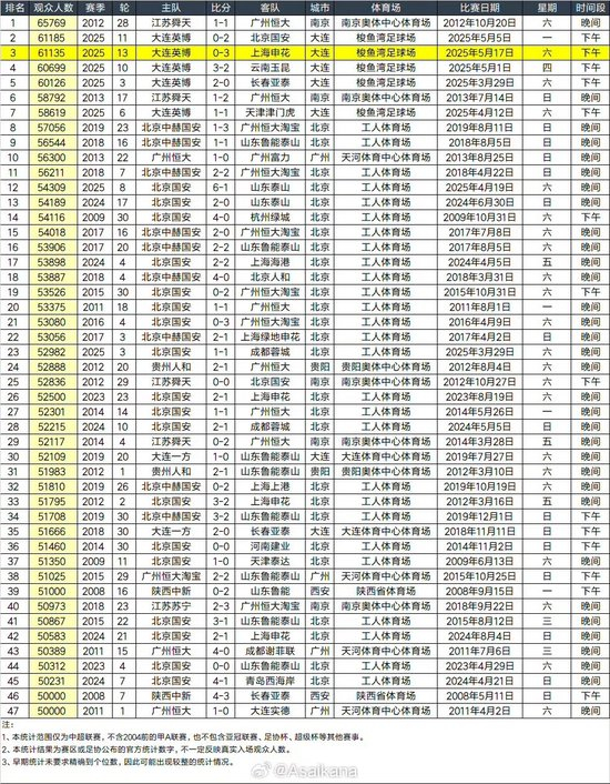 所以说选择伟德体育是一个明智的选择详情图