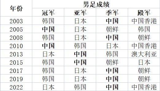 Bevictor伟德平台一直和Playtech平台合作展示图片