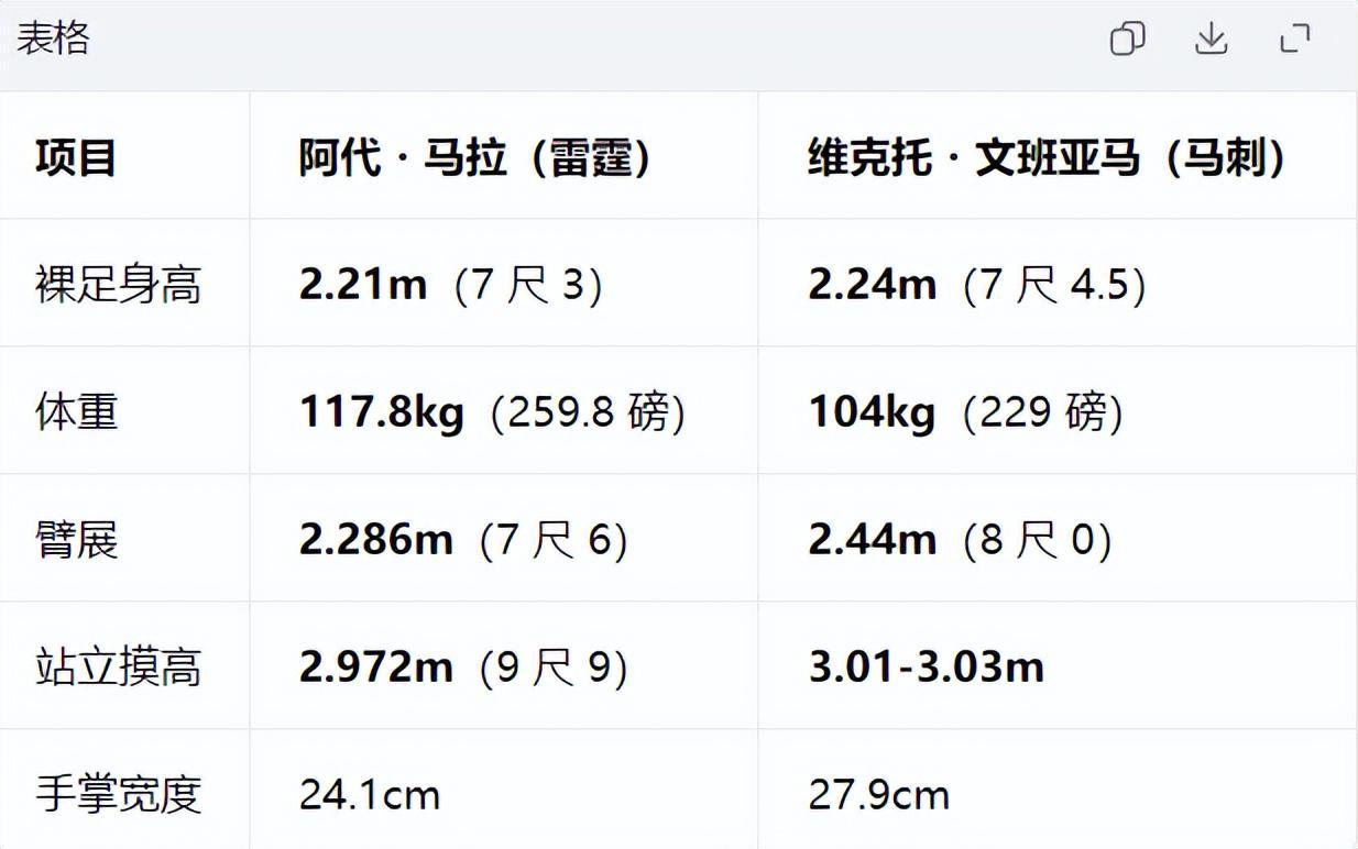 伟德体育展示图片