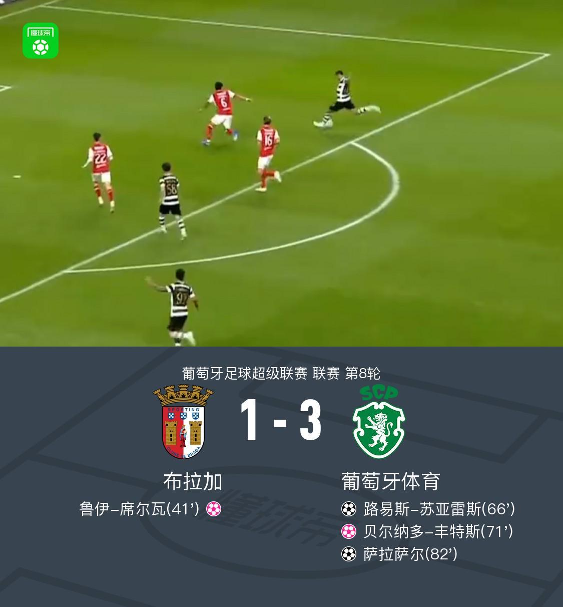 葡萄牙体育3-1逆转布拉加，萨拉萨尔、路易斯-苏亚雷斯破门