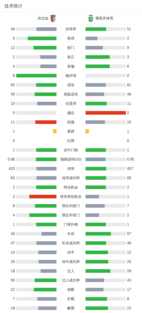 了解Bevictor伟德